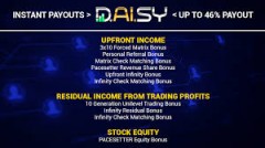 DAISY is a Disruptive Crowd Fund Model based on a smart contract on the blockchain---DeFi