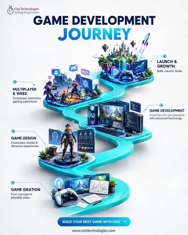 Unreal Engine 6 Is Shaping the Next Era of Game Development — Build With Our Game Development Studio